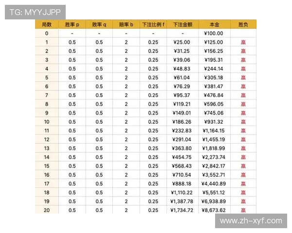 掌握百家乐怎么玩最简单的方法，轻松学会游戏规则与基本策略快速提升胜率